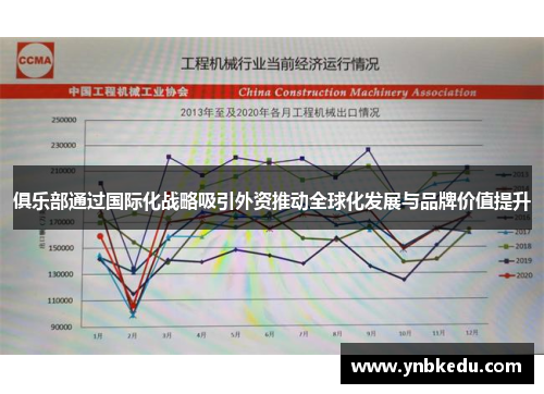 俱乐部通过国际化战略吸引外资推动全球化发展与品牌价值提升