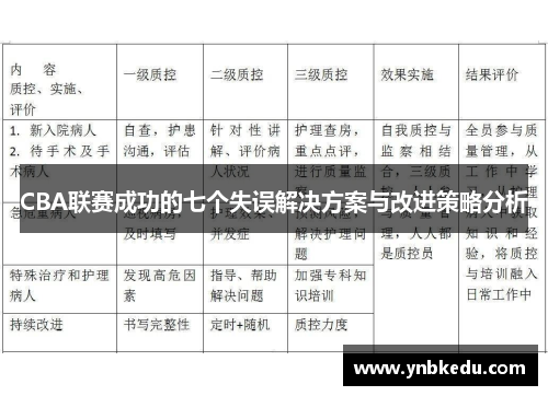 CBA联赛成功的七个失误解决方案与改进策略分析